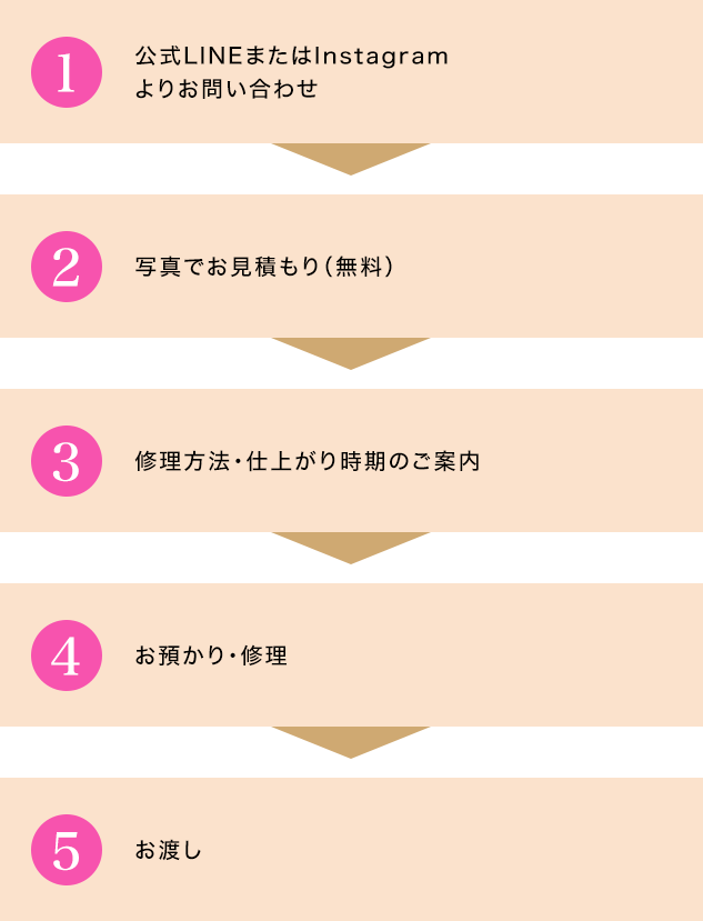 ご利用の流れ